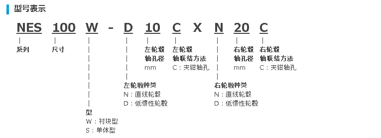 型号示例.png