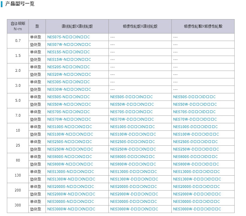 型号一览.png