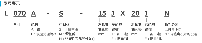 型号示例.png
