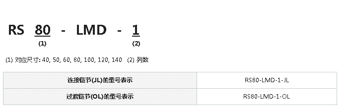 型号表示.jpg